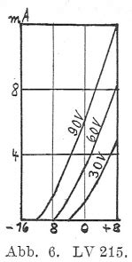 lv 215|lv215 1 pdf.